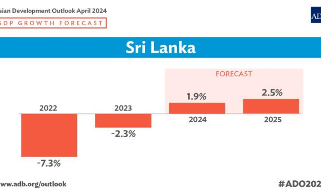 Sri Lanka Shows Signs of Recovery but Must Maintain Reform Momentum