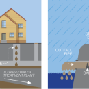 New Bedford working to reduce sewer overflows
