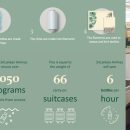 SriLankan Airlines Introduces Eco-friendly Amenities in Business Class